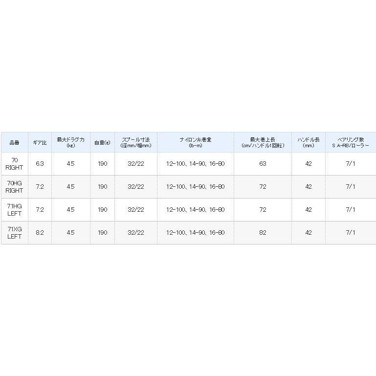 シマノ 16 スコーピオン 70HG 右  /ベイトリール｜zeniya-tsurigu｜04