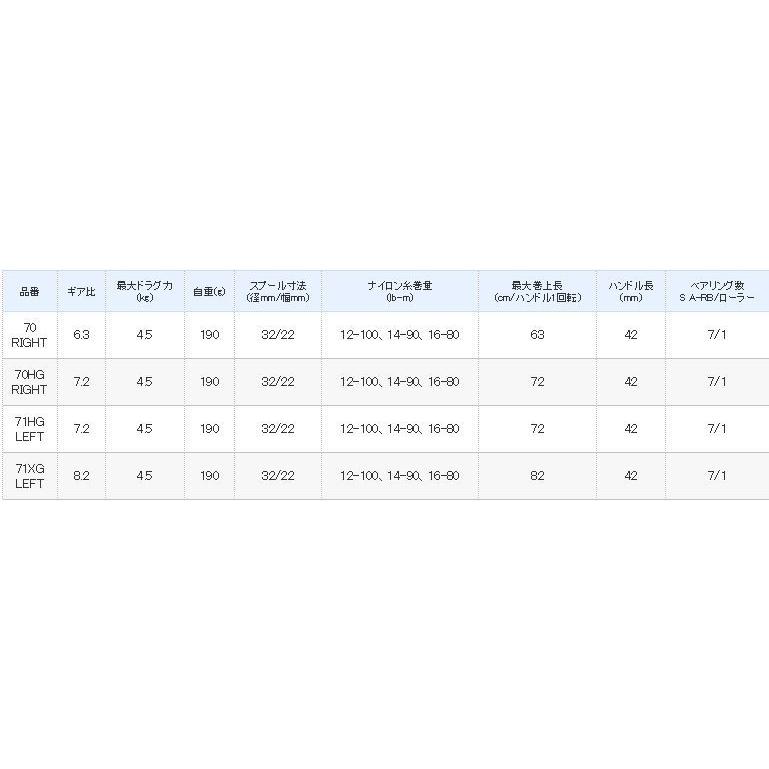 16スコーピオン　8.2.1 ギア　71xg 左 シマノ(SHIMANO) ベイトリール 両軸 16 スコーピオン 71XG 左
