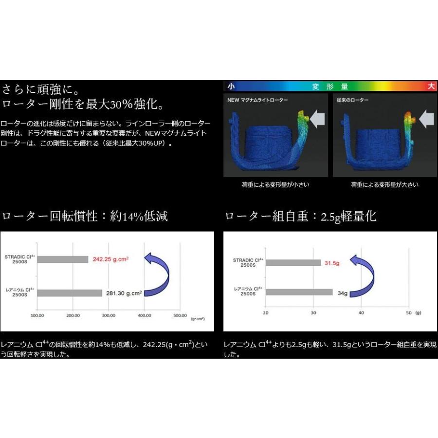 シマノ（SHIMANO） 16 ストラディックCI4+ 2500S / スピニング リール