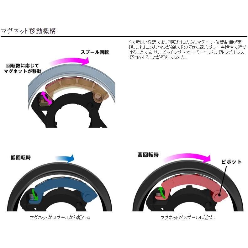 シマノ 16 アルデバラン BFS XG LEFT /ベイトリール : つり具の シマノ 16 アルデバラン BFS XG LEFT /ベイトリール : つり具の