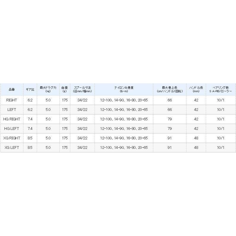 シマノ（SHIMANO） 16 メタニウム MGL 左 / ベイトリール : つり具の