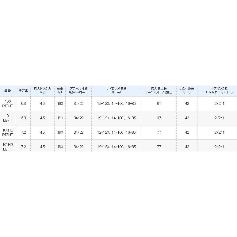 シマノ（SHIMANO） 16 カシータスMGL 100HG RIGHT / ベイトリール