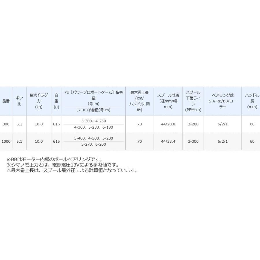 シマノ（SHIMANO） 電動リール 17 プレイズ 1000 / PLAYS : つり具の