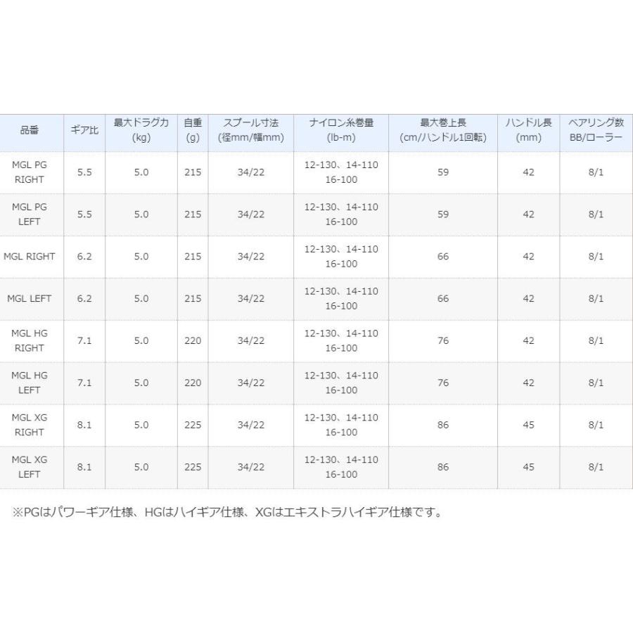 シマノ（SHIMANO） 18 バンタム MGL PG RIGHT / ベイトリール 右