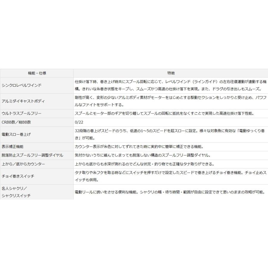 Daiwa 電動リール デジタル表示 専用 電動リール デジタル表示 黒/金DAIWA