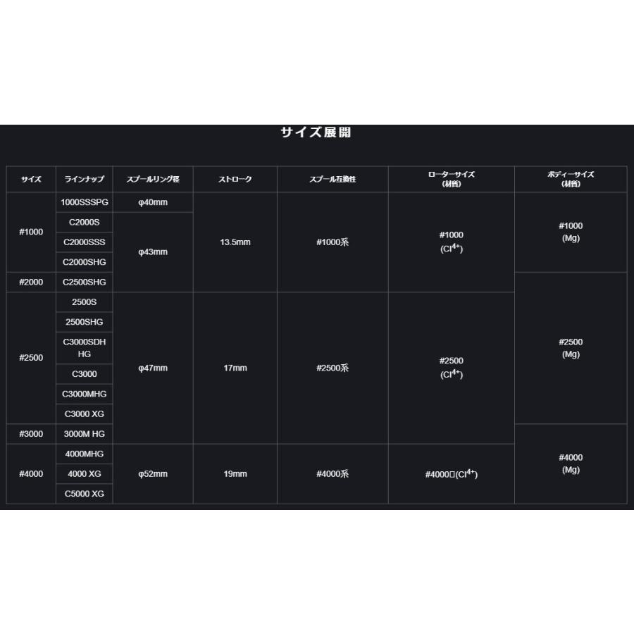 シマノ（SHIMANO） 19 ヴァンキッシュ C2000SSS / スピニングリール