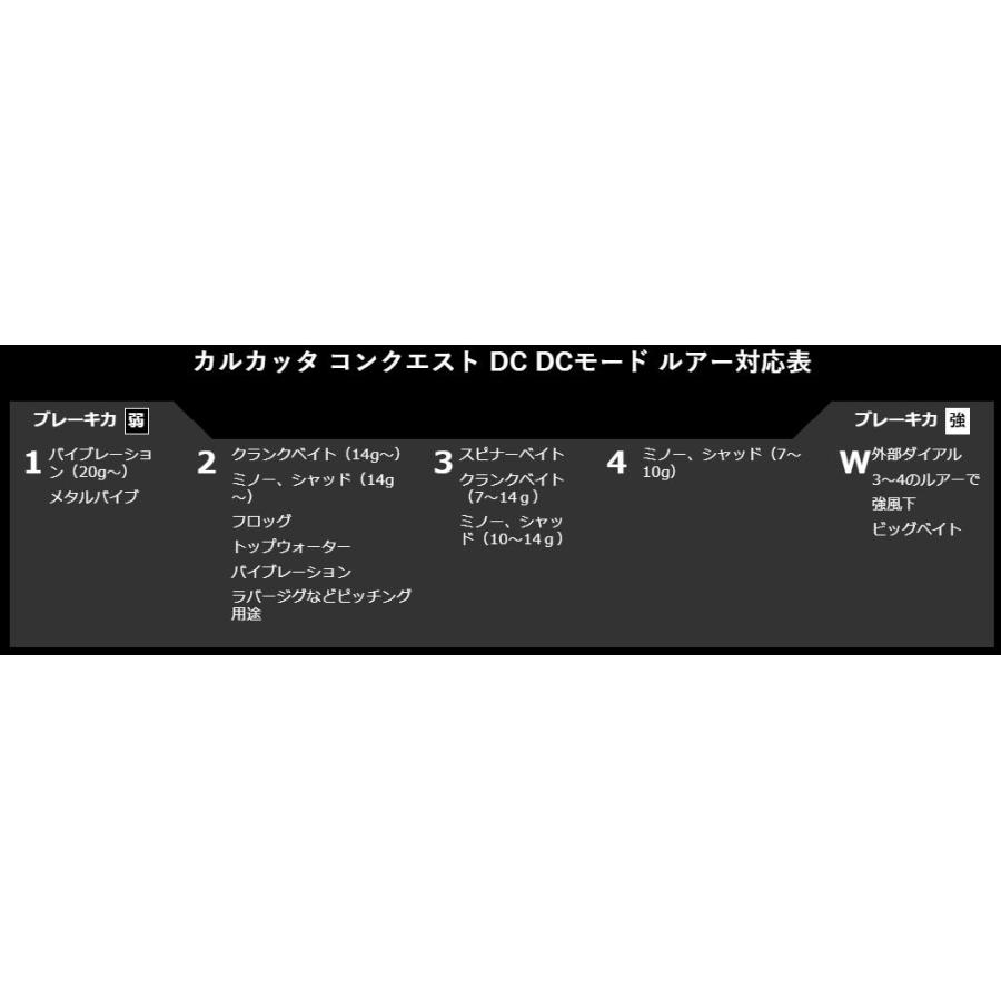 シマノ 20 カルカッタ コンクエスト DC 101 LEFT / ベイトリール｜zeniya-tsurigu｜10