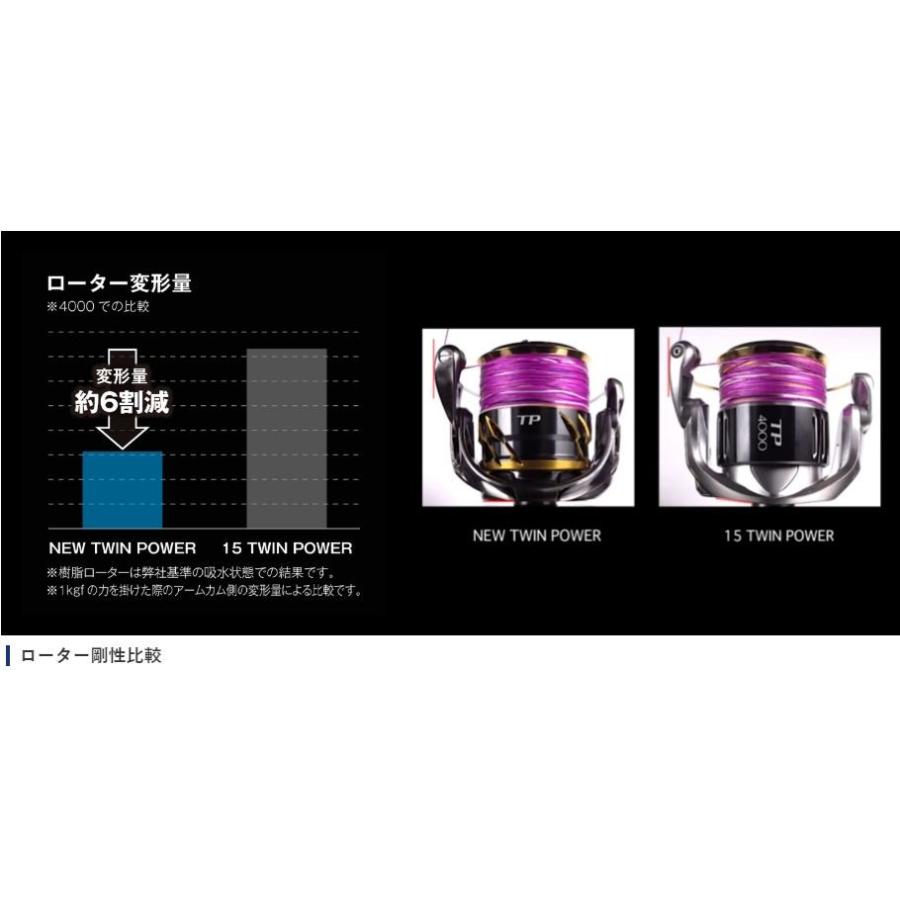 シマノ 20 ツインパワー 4000M HG / スピニングリール : つり具 シマノ 20 ツインパワー 4000M HG / スピニングリール : つり具