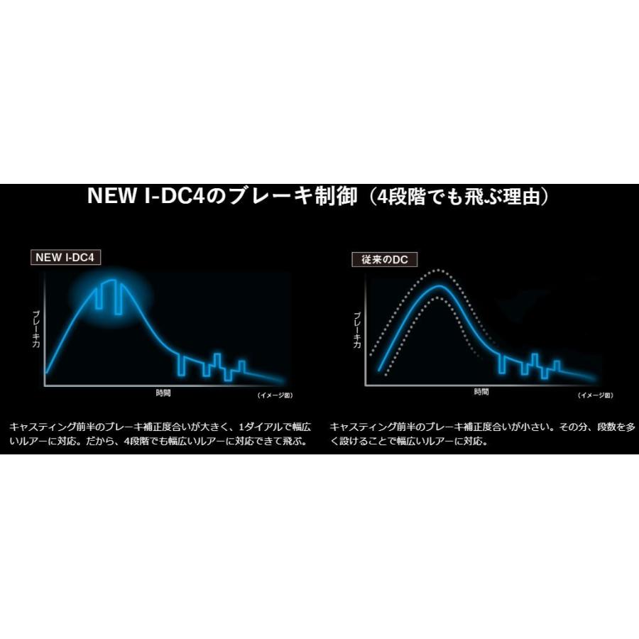 シマノ SLX DC 70 RIGHT / ベイトリール : つり具の銭屋 - 通販 シマノ SLX DC 70 RIGHT / ベイトリール : つり具の銭屋 - 通販