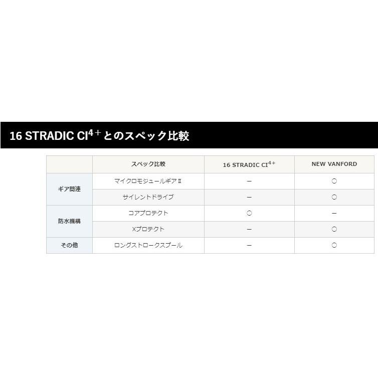 シマノ 20 ヴァンフォード C5000XG / スピニングリール : つり具 シマノ 20 ヴァンフォード C5000XG / スピニングリール : つり具