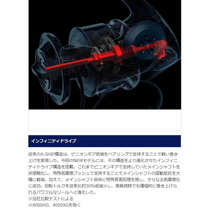 シマノ（SHIMANO） 20 ストラディックSW 6000HG / スピニングリール