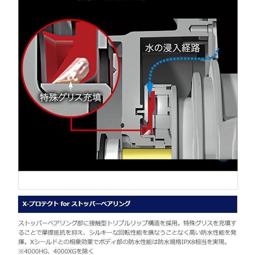 シマノ 20 ストラディックSW 6000HG / スピニングリール｜zeniya-tsurigu｜08