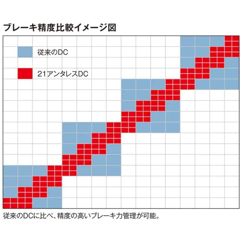 シマノ 21 アンタレス DC RIGHT / ベイトリール｜zeniya-tsurigu｜03