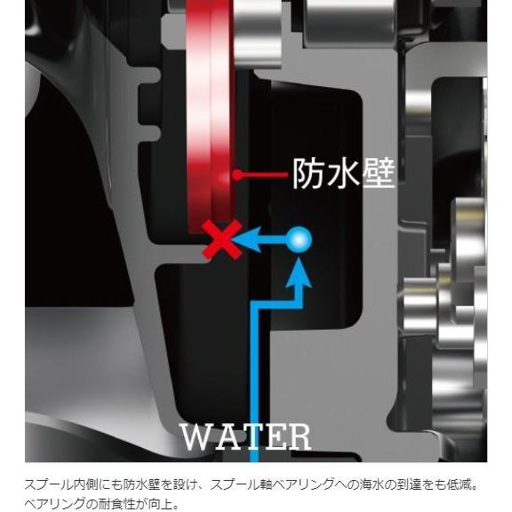 シマノ（SHIMANO） NEW オシアジガー 2000NRMG RIGHT : つり具の銭屋
