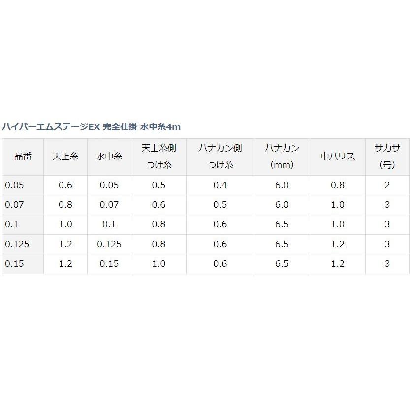 DAIWA（ダイワ） 鮎 仕掛け ハイパーエムステージEX 完全仕掛 水中糸4m