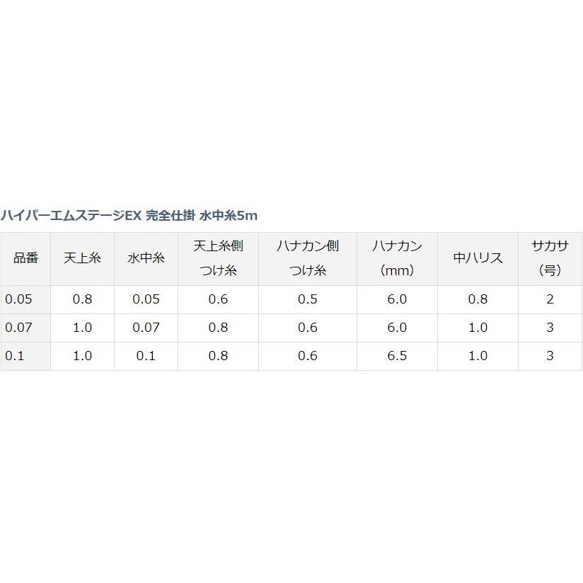 ダイワ ハイパーエムステージEX 24m 4種 5個 ダイワ ハイパーエムステージEX 24m 4種 5個 DAIWA（釣り） ダイワ