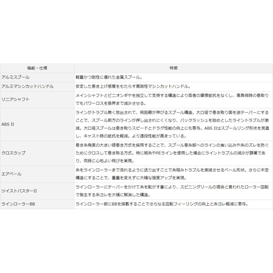 DAIWA（ダイワ） キャタリナ 4000 / CATALINA スピニングリール