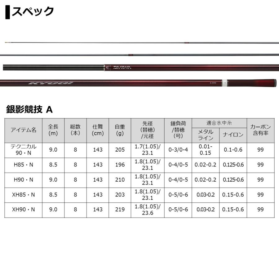 DAIWA(釣り) ダイワ 鮎竿 銀影競技 A テクニカル90・N DAIWA(釣り) ダイワ 鮎竿 銀影競技 A テクニカル90・N