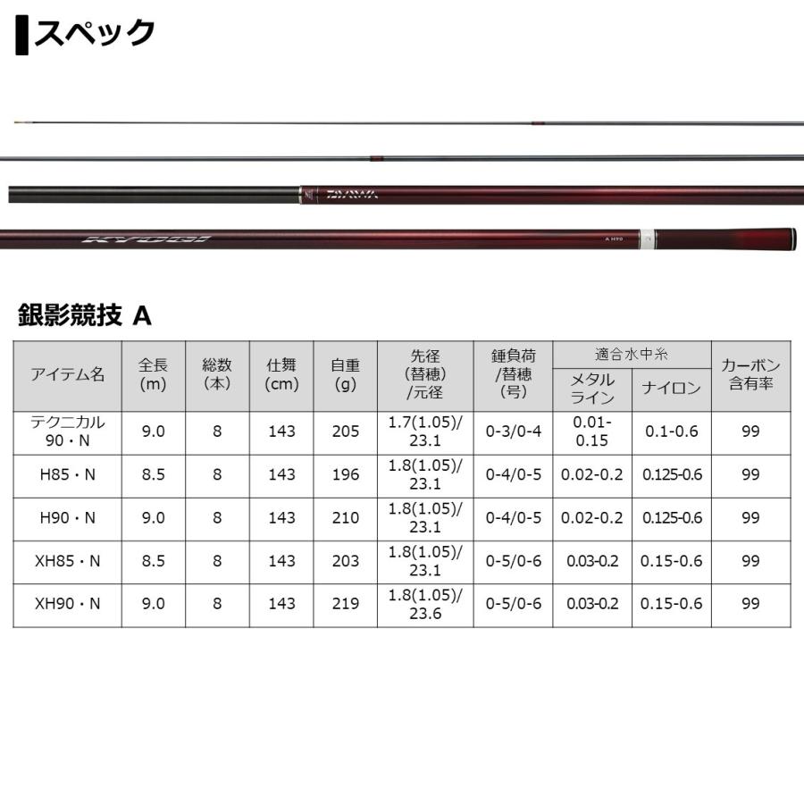 ダイワ 鮎竿 銀影競技 A テクニカル90・N｜zeniya-tsurigu｜02