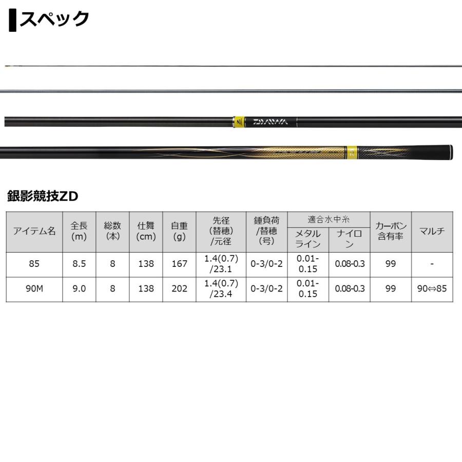 DAIWA（ダイワ） 鮎竿 銀影競技 ZD 90M : つり具の銭屋 - 通販 - Yahoo 