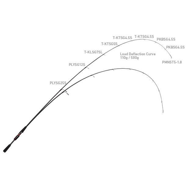 DAIWA（ダイワ） スティーズ S65L+ -SV・SMT【SKYBOLT】 スピニング