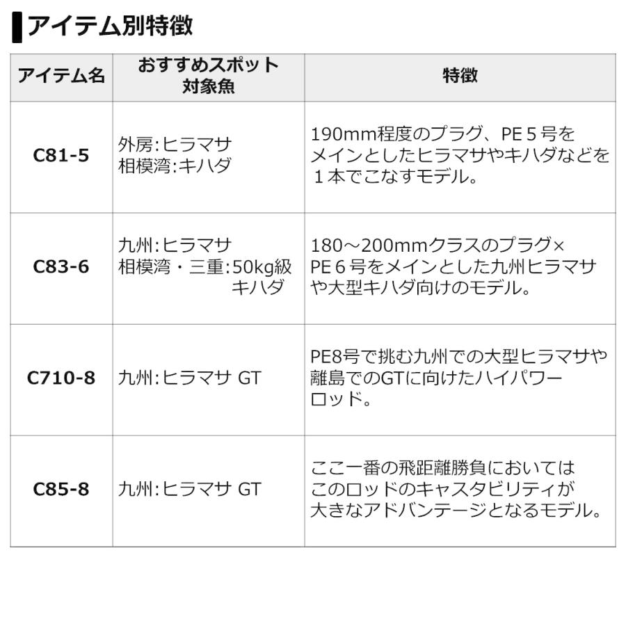 ロッド SALTIGA CASTING 83-6 DAIWA（ダイワ） ソルティガ C 83-6 オフショアキャスティングロッド