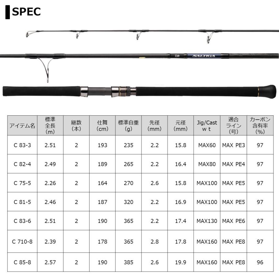ダイワ ソルティガ710-8 キャスティングロッド クロマグロ ダイワ
