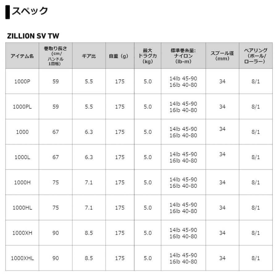 DAIWA（ダイワ） 21ジリオン SV TW 1000H ベイトリール : つり具の銭屋