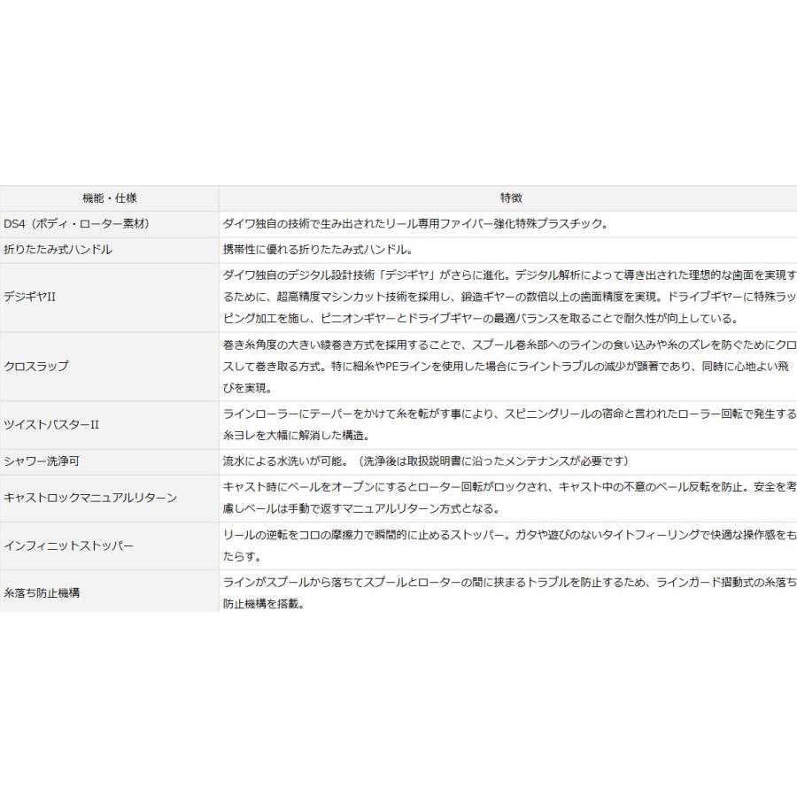 DAIWA(釣り) ダイワ クロスキャスト 4000 / スピニングリール DAIWA(釣り) ダイワ クロスキャスト 4000 / スピニングリール