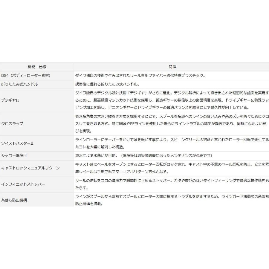 ダイワ クロスキャスト 4000 / スピニングリール｜zeniya-tsurigu｜04