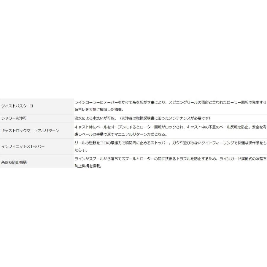 DAIWA(釣り) ダイワ ウインドキャスト 5000 / スピニング DAIWA(釣り) ダイワ ウインドキャスト 5000 / スピニング