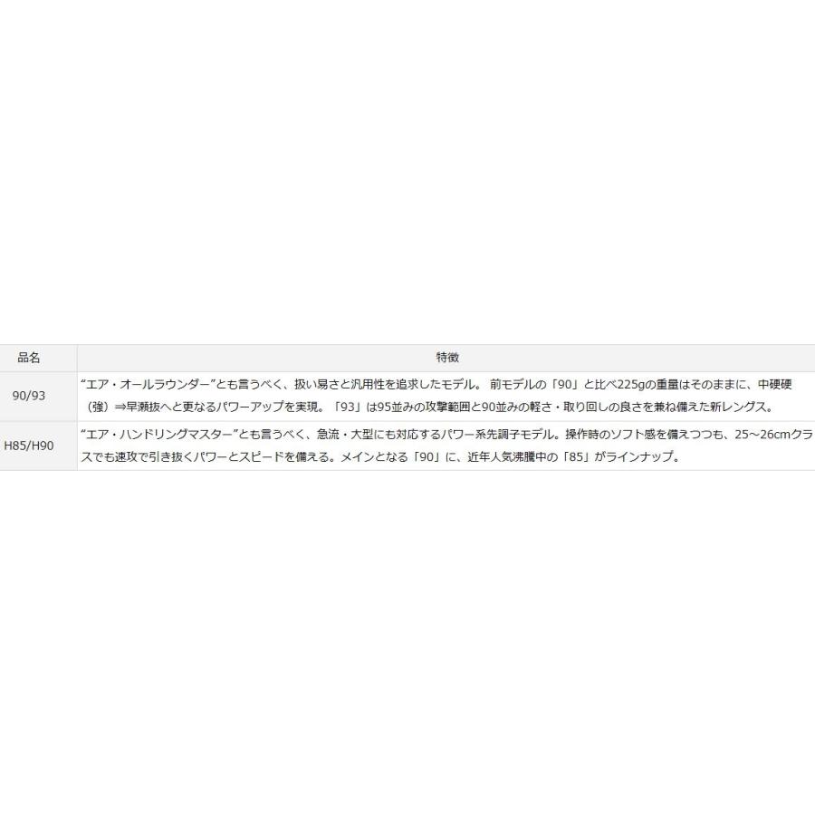 DAIWA(釣り) ダイワ 鮎竿 銀影エア T H85・E : つり具の銭屋 DAIWA(釣り) ダイワ 鮎竿 銀影エア T H85・E : つり具の銭屋