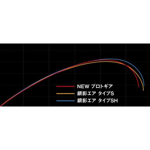 ダイワ 鮎竿 プロトギア 87 つり具の銭屋 通販 Paypayモール