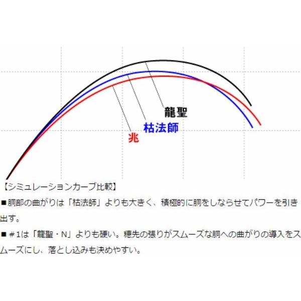 DAIWA(釣り) ダイワ へら竿 兆 16尺 / きざし Daiwa : つり具 DAIWA(釣り) ダイワ へら竿 兆 16尺 / きざし Daiwa : つり具