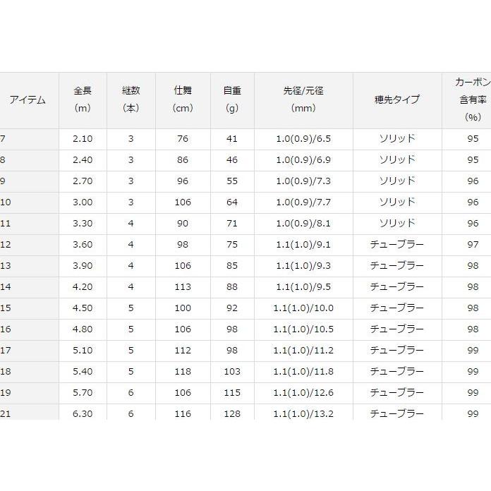 上質で快適 ヘラ竿 Daiwa兆21尺 ダイワ 兆 21尺