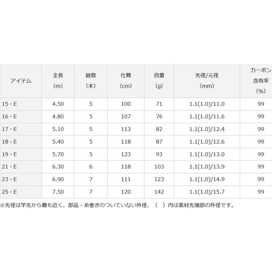 DAIWA(釣り) ダイワ へら竿 ヘラF 21尺 / ヘラエフ Daiwa DAIWA(釣り) ダイワ へら竿 ヘラF 21尺 / ヘラエフ Daiwa