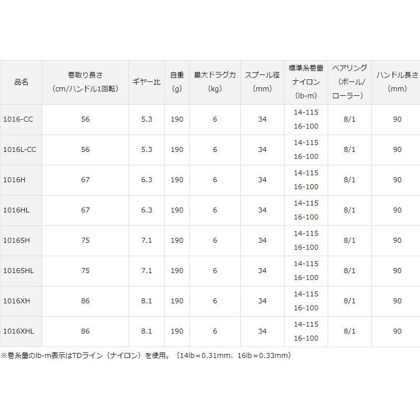 DAIWA(釣り) ダイワ スティーズ A TW 1016L‐CC / STEEZ ベイト DAIWA(釣り) ダイワ スティーズ A TW 1016L‐CC / STEEZ ベイト