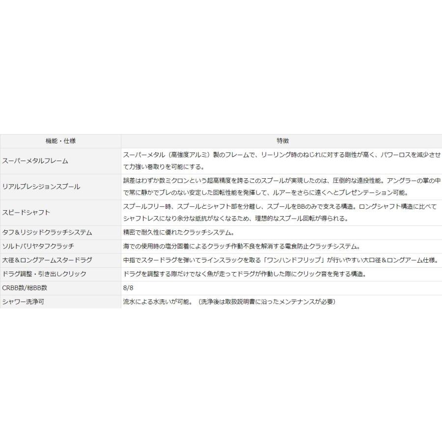 DAIWA（ダイワ） スティーズ A TW 1016XH / STEEZ A TW ベイトリール