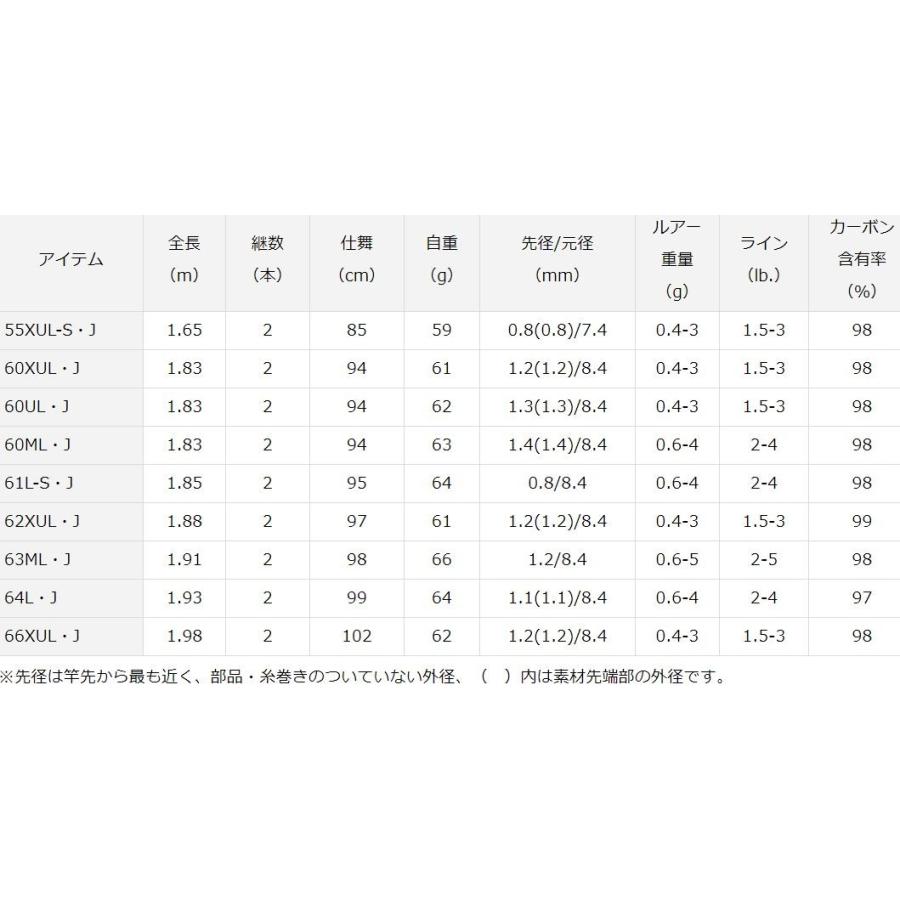 DAIWA(釣り) ダイワ プレッソ-LTD AGS 55XUL-S・J / トラウト DAIWA(釣り) ダイワ プレッソ-LTD AGS 55XUL-S・J / トラウト