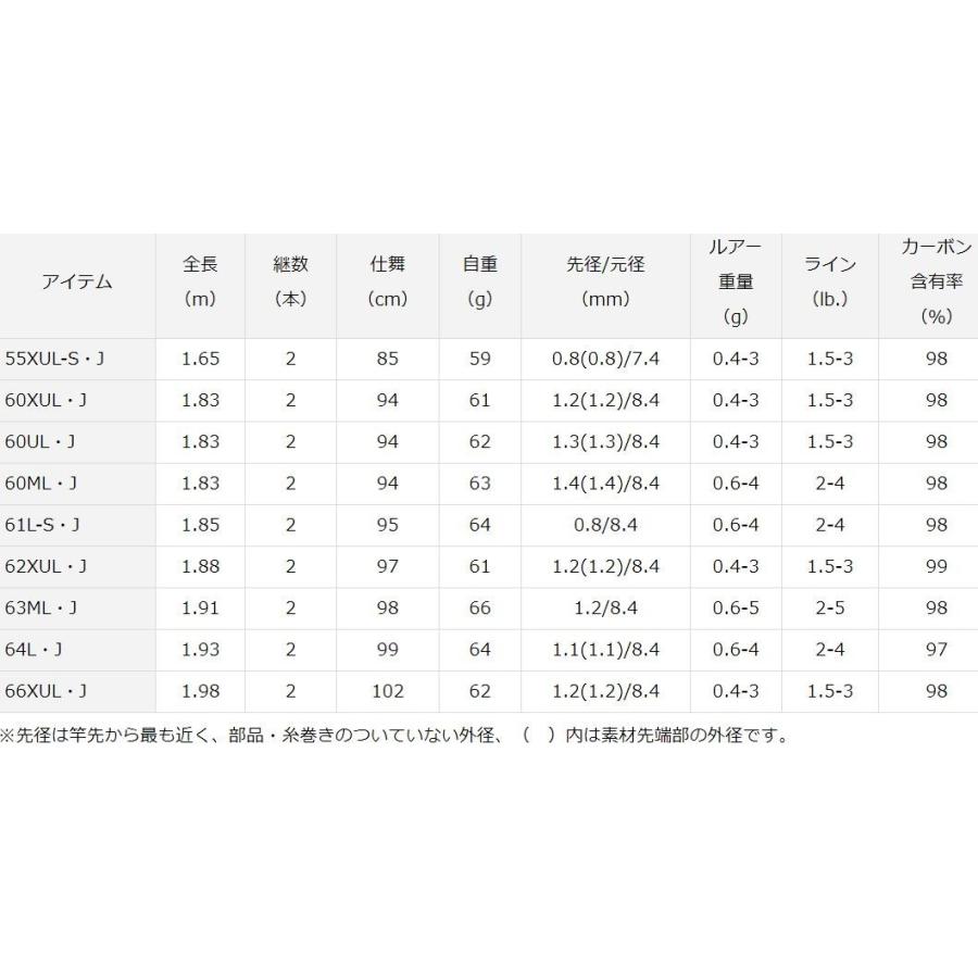 ダイワ プレッソ-LTD AGS 64L・J / トラウト ロッド｜zeniya-tsurigu｜06