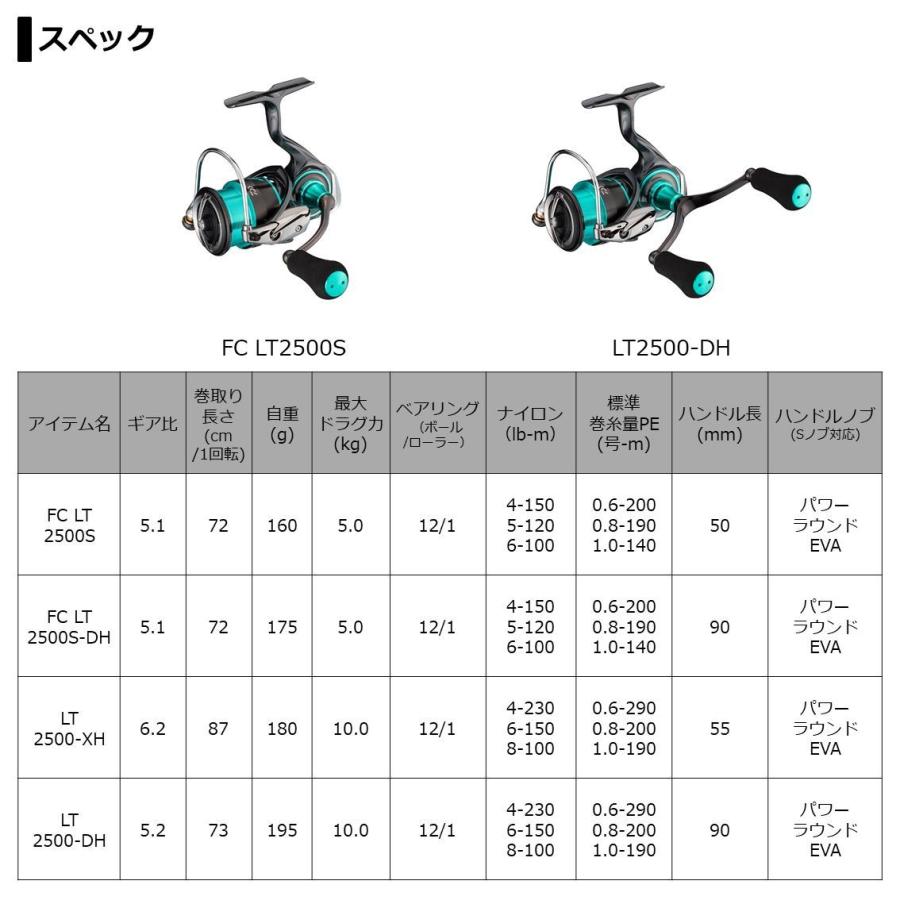DAIWA（ダイワ） 21エメラルダス AIR FC LT2500S スピニングリール 