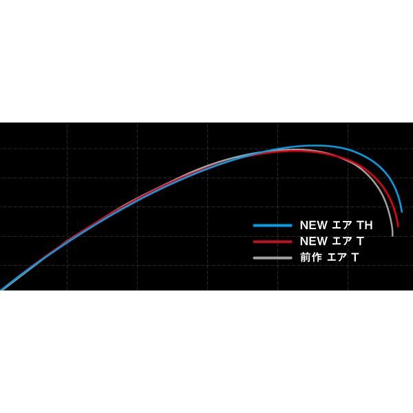 Daiwa GIN-EI AIR T H90 鮎竿 90cm Daiwa GIN-EI AIR T H90 鮎竿 90cm DAIWA（釣り） ダイワ 鮎竿