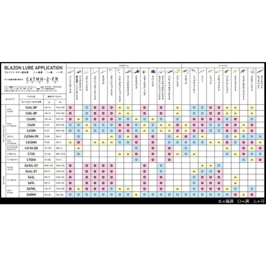 DAIWA（ダイワ） バスロッド ブレイゾン 2ピース スピニングモデル