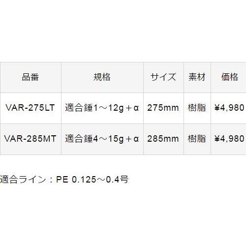 VARIVAS（バリバス） 公魚工房 ワカサギ穂先 ワークスリミテッド 無