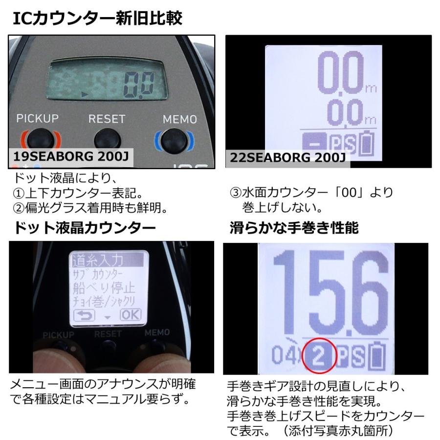 DAIWA シーボーグ２００JL　本体とは別に2号１００メートル巻き付き DAIWA（ダイワ） シーボーグ 200JL （2022年新製品） : つり具の銭屋