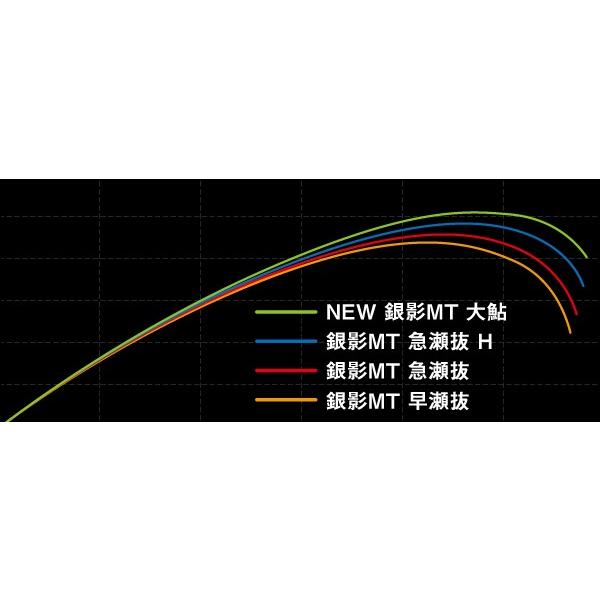 DAIWA(釣り) ダイワ 鮎竿 銀影 MT 大鮎 90 : つり具の銭屋 DAIWA(釣り) ダイワ 鮎竿 銀影 MT 大鮎 90 : つり具の銭屋