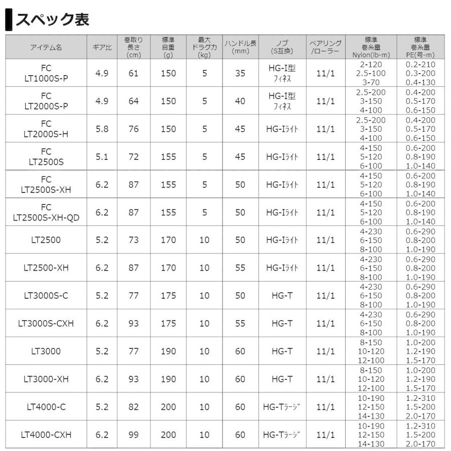 DAIWA（ダイワ） 21ルビアス エアリティ FC LT2500S-XH スピニング