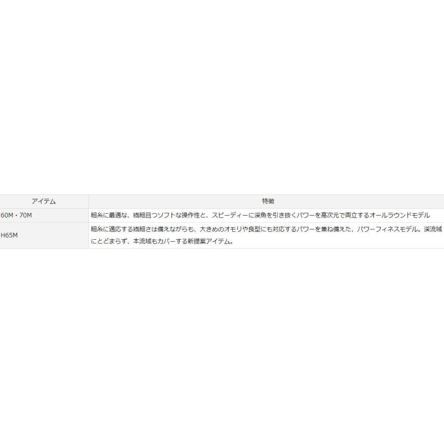 DAIWA（ダイワ） エキスパート テクニカルチューン 70M・V / 渓流竿