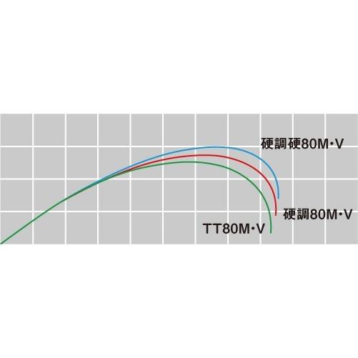 DAIWA（ダイワ） プライム 本流 硬調硬 85M・V / PRIME 渓流 竿