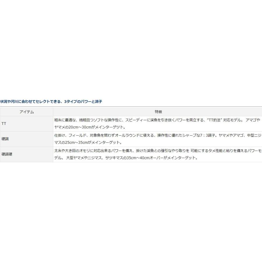 DAIWA（ダイワ） プライム 本流 硬調硬 85M・V / PRIME 渓流 竿